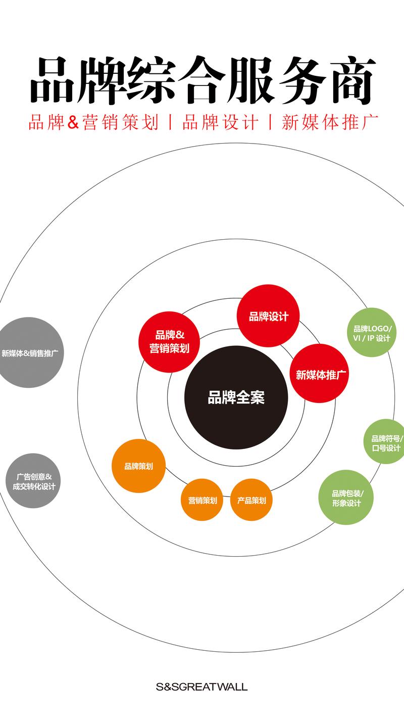 品牌策划：企业走向成功的制胜宝典